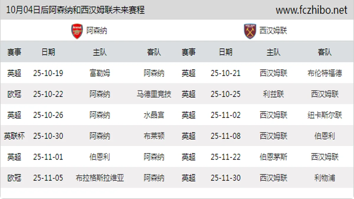 10月04日后阿森纳和西汉姆联近期赛程预览
