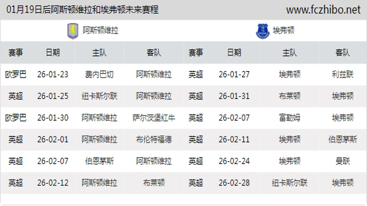 01月19日后阿斯顿维拉和埃弗顿近期赛程预览