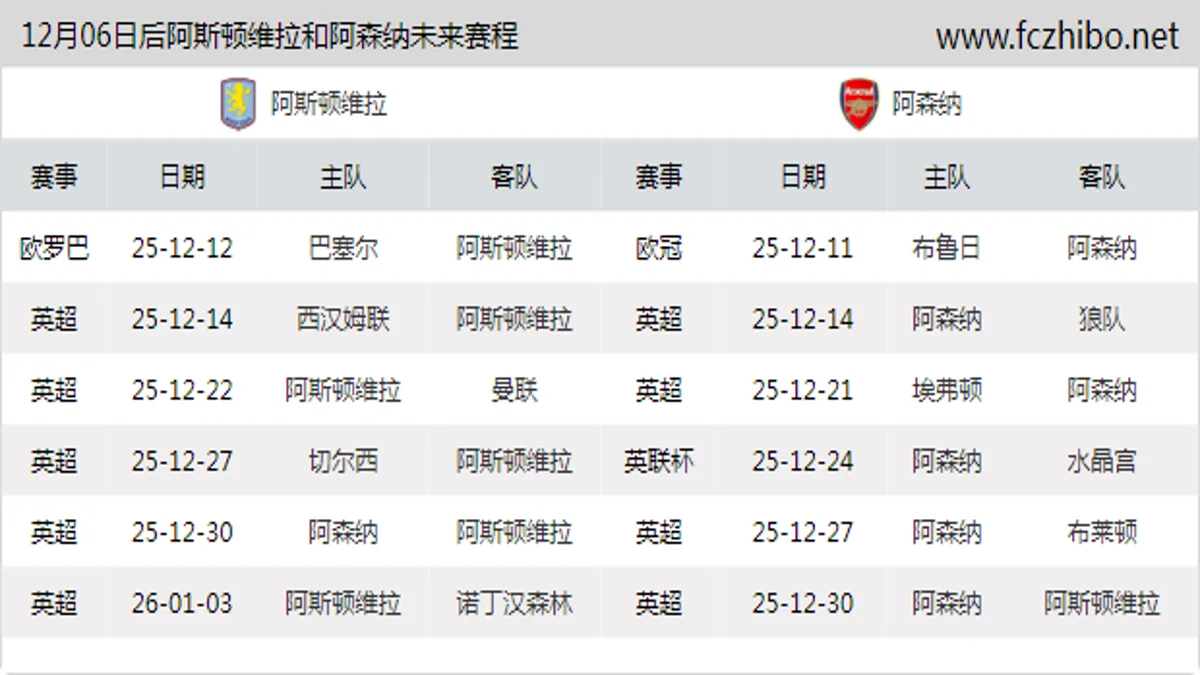 12月06日后阿斯顿维拉和阿森纳近期赛程预览