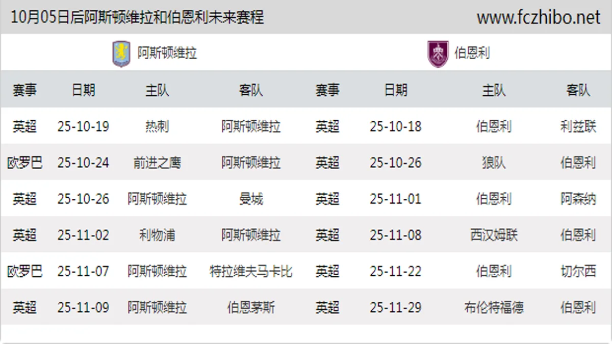 10月05日后阿斯顿维拉和伯恩利近期赛程预览