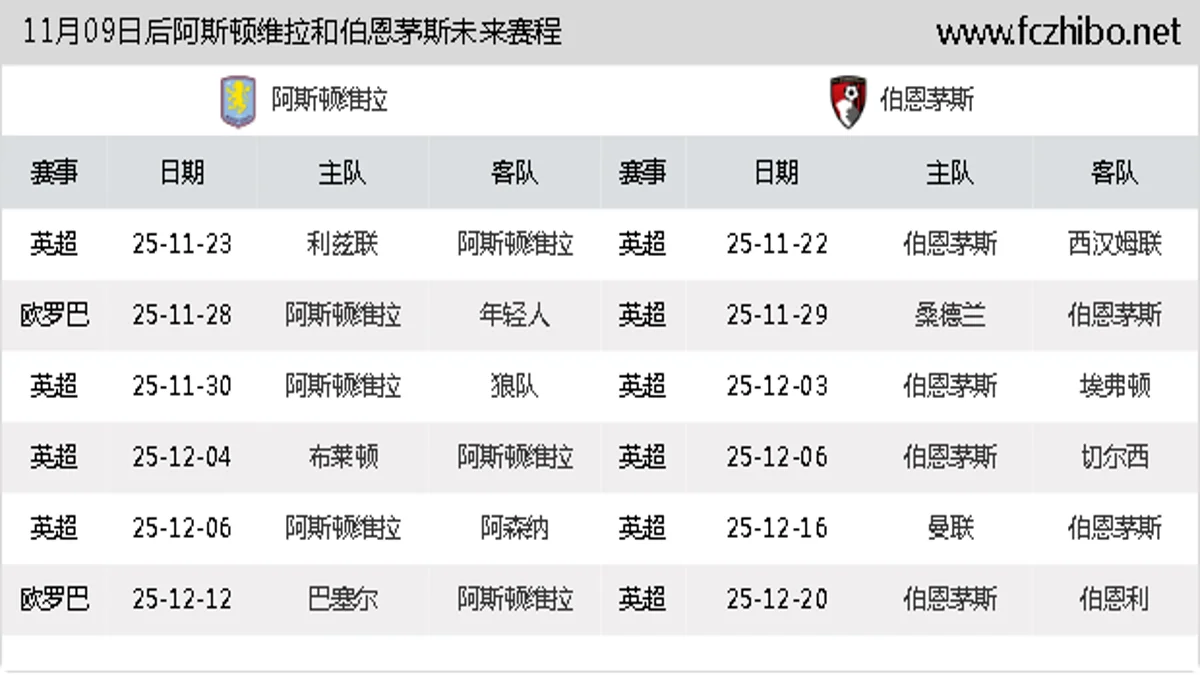11月09日后阿斯顿维拉和伯恩茅斯近期赛程预览