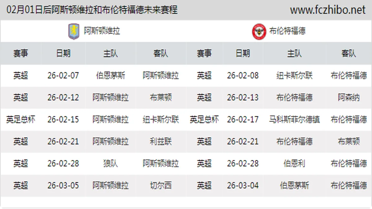 02月01日后阿斯顿维拉和布伦特福德近期赛程预览