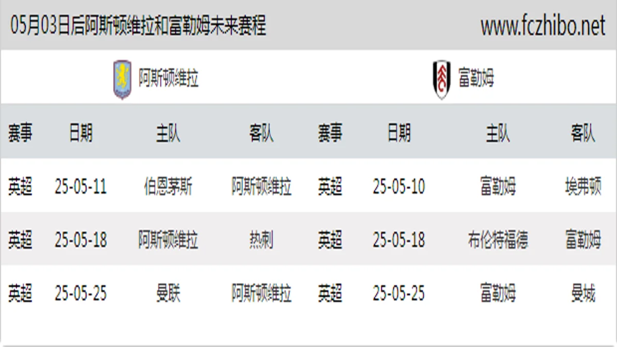 05月03日后阿斯顿维拉和富勒姆近期赛程预览