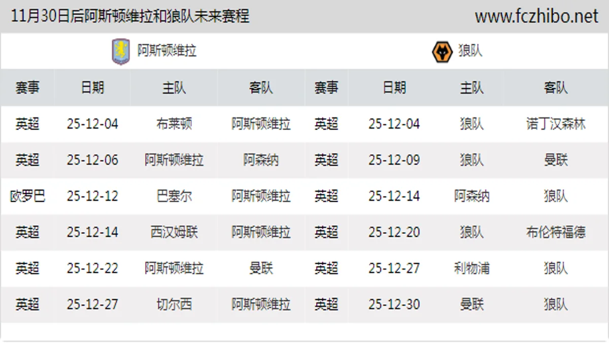 11月30日后阿斯顿维拉和狼队近期赛程预览