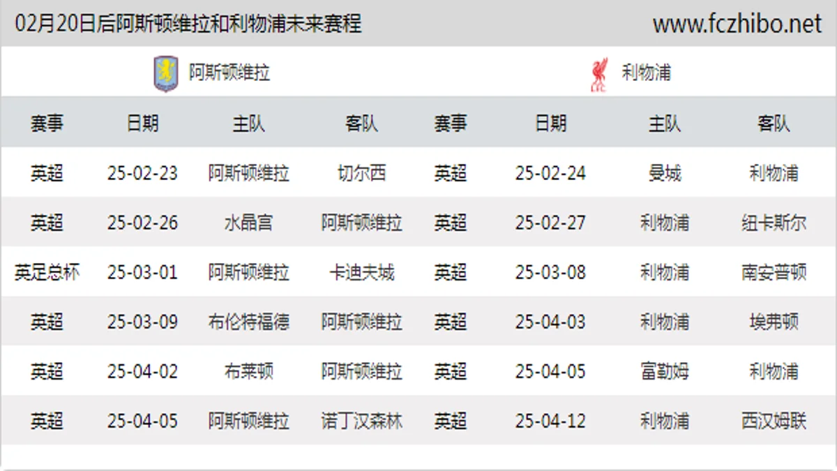 02月20日后阿斯顿维拉和利物浦近期赛程预览