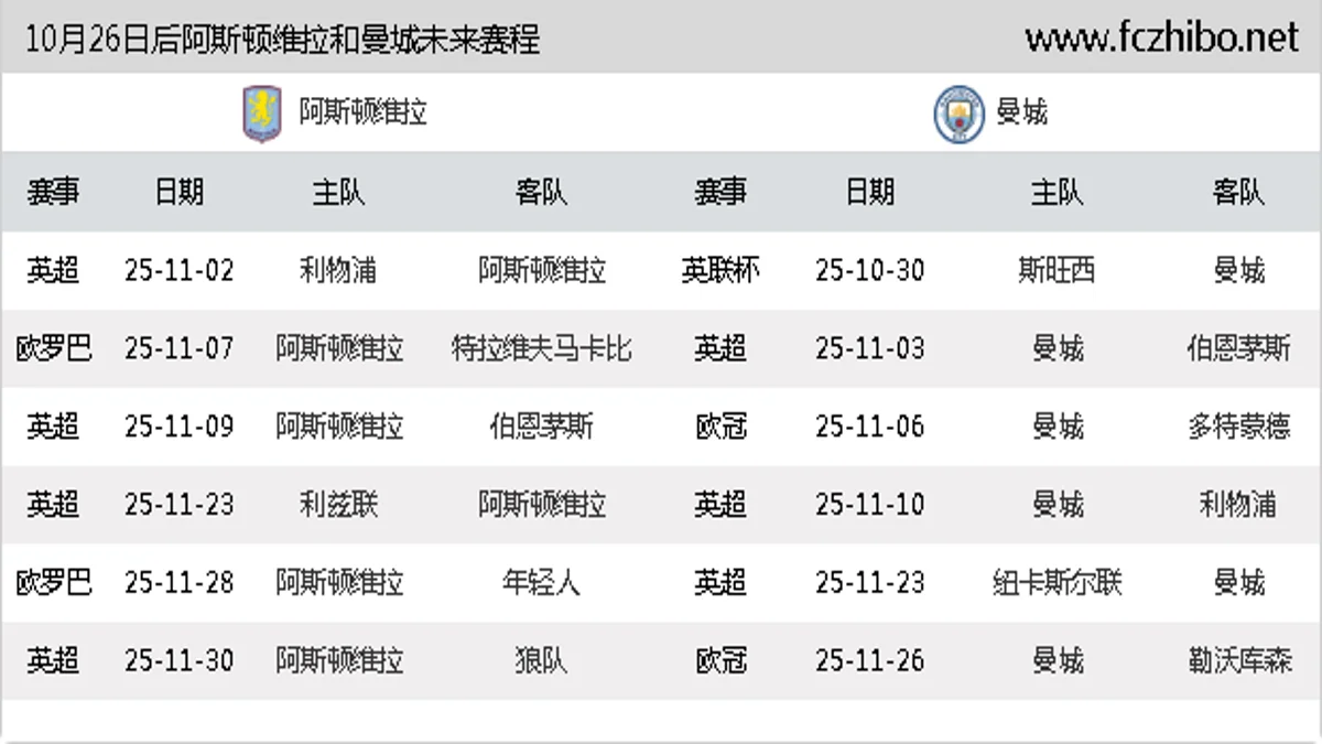10月26日后阿斯顿维拉和曼城近期赛程预览