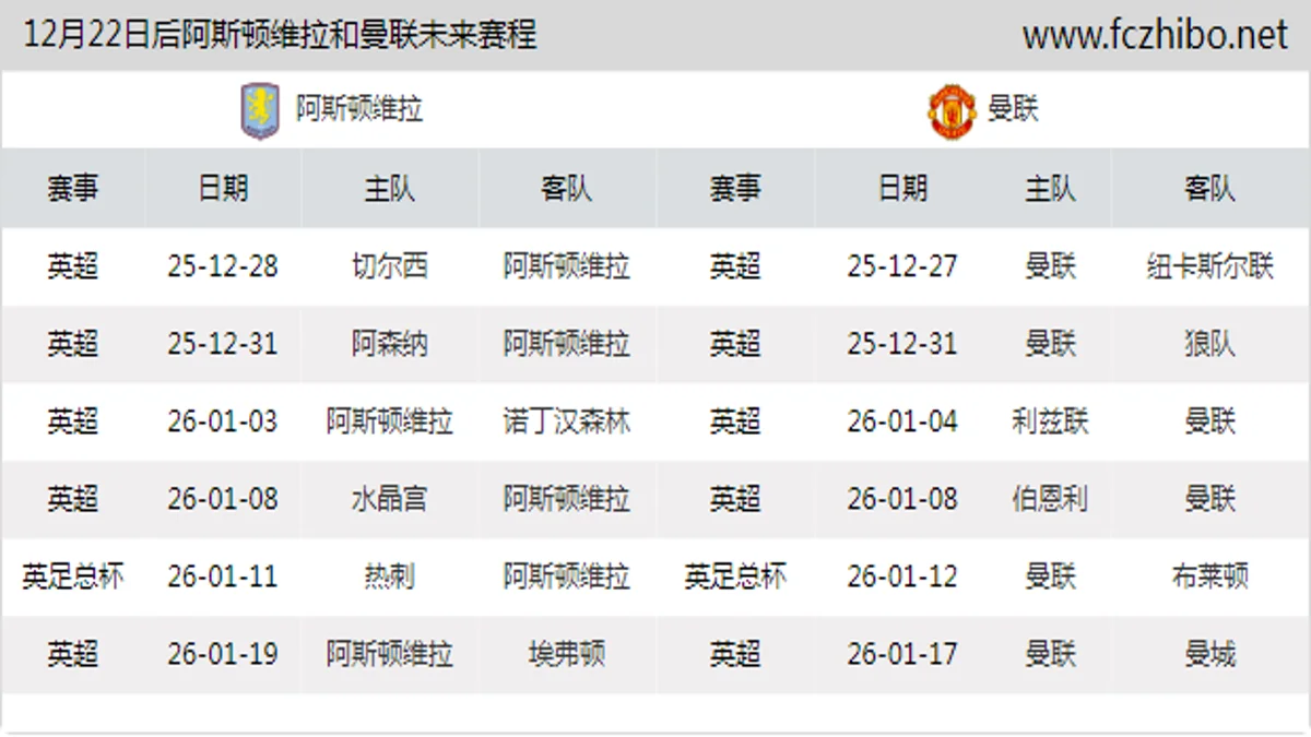 12月22日后阿斯顿维拉和曼联近期赛程预览