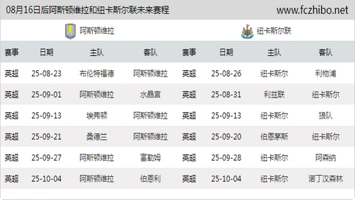 08月16日后阿斯顿维拉和纽卡斯尔联近期赛程预览