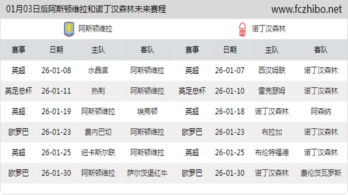 01月03日后阿斯顿维拉和诺丁汉森林近期赛程预览