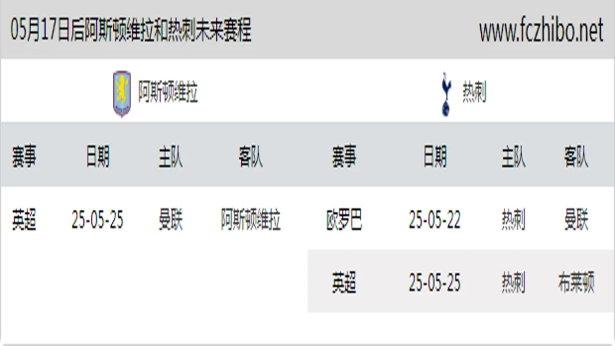 05月17日后阿斯顿维拉和热刺近期赛程预览
