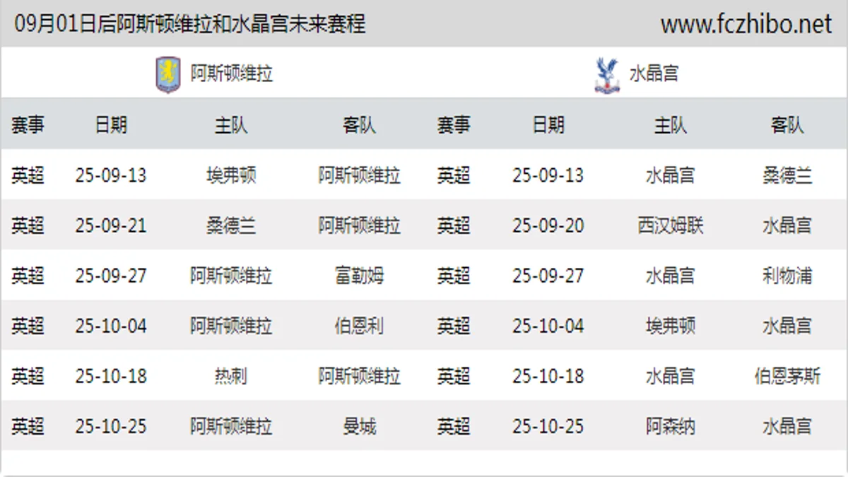 09月01日后阿斯顿维拉和水晶宫近期赛程预览