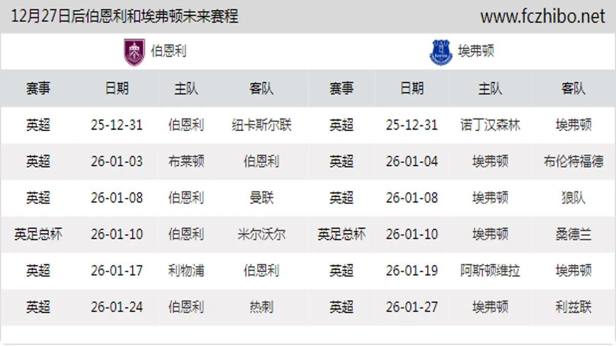 12月27日后伯恩利和埃弗顿近期赛程预览