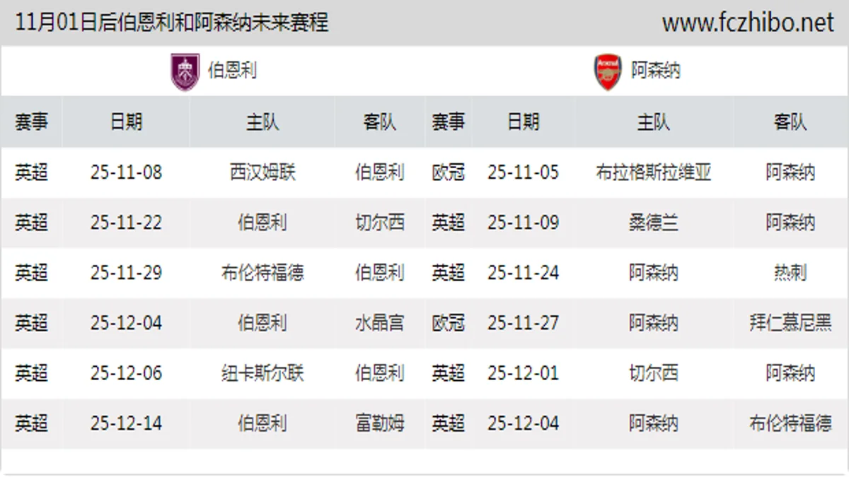 11月01日后伯恩利和阿森纳近期赛程预览