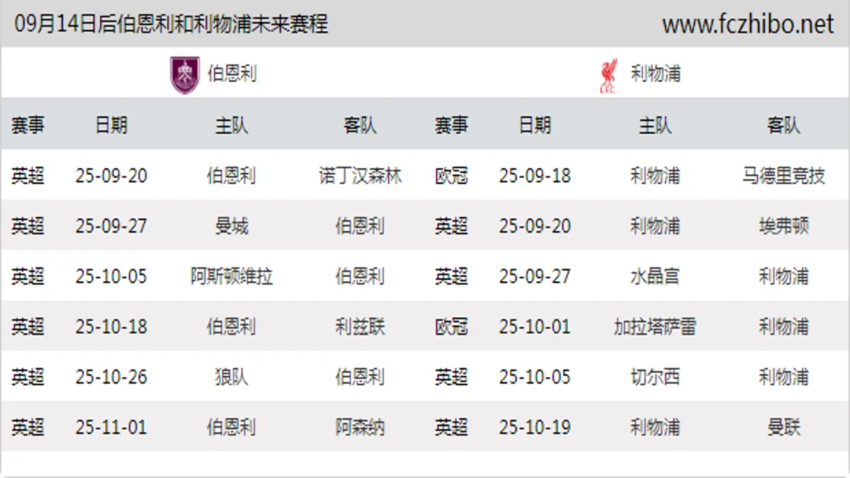 09月14日后伯恩利和利物浦近期赛程预览