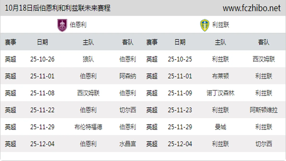 10月18日后伯恩利和利兹联近期赛程预览