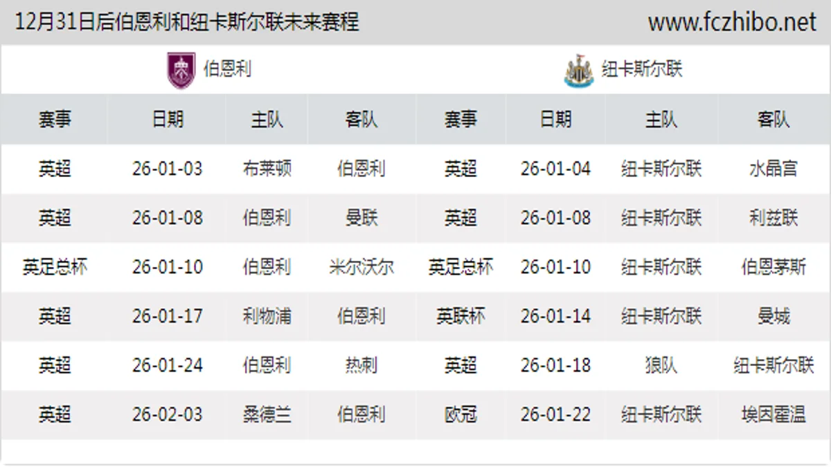 12月31日后伯恩利和纽卡斯尔联近期赛程预览