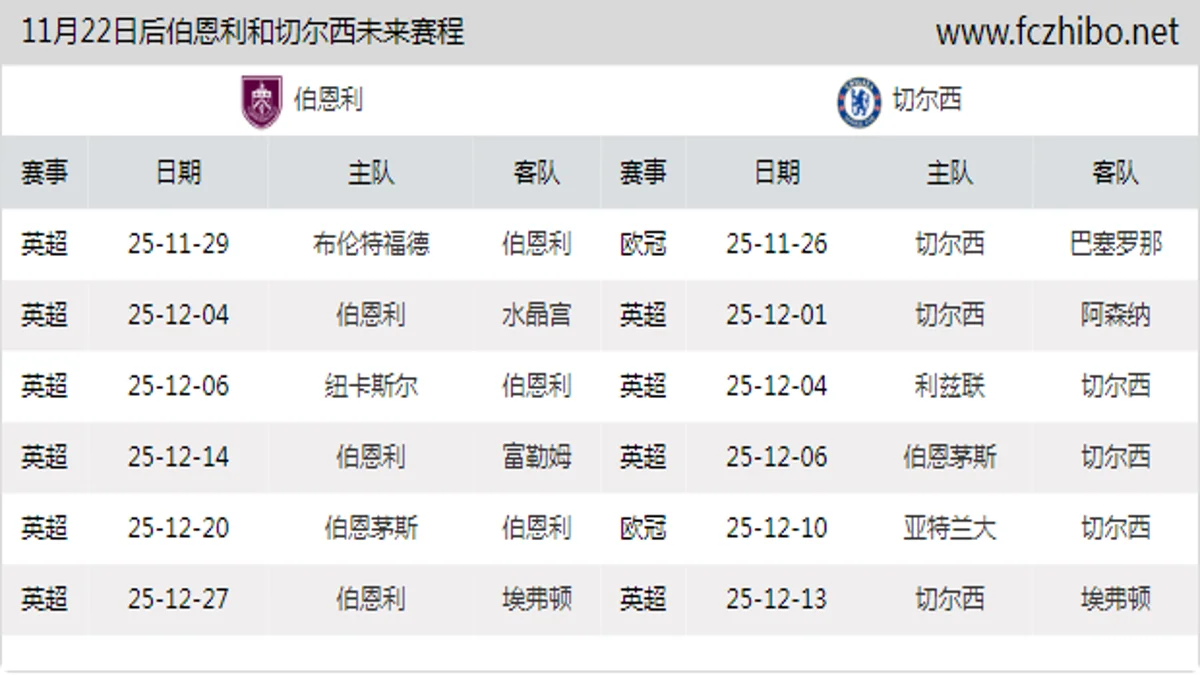 11月22日后伯恩利和切尔西近期赛程预览
