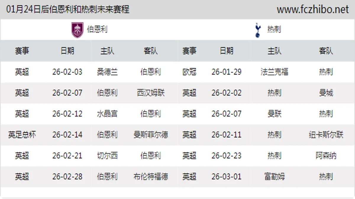 01月24日后伯恩利和热刺近期赛程预览