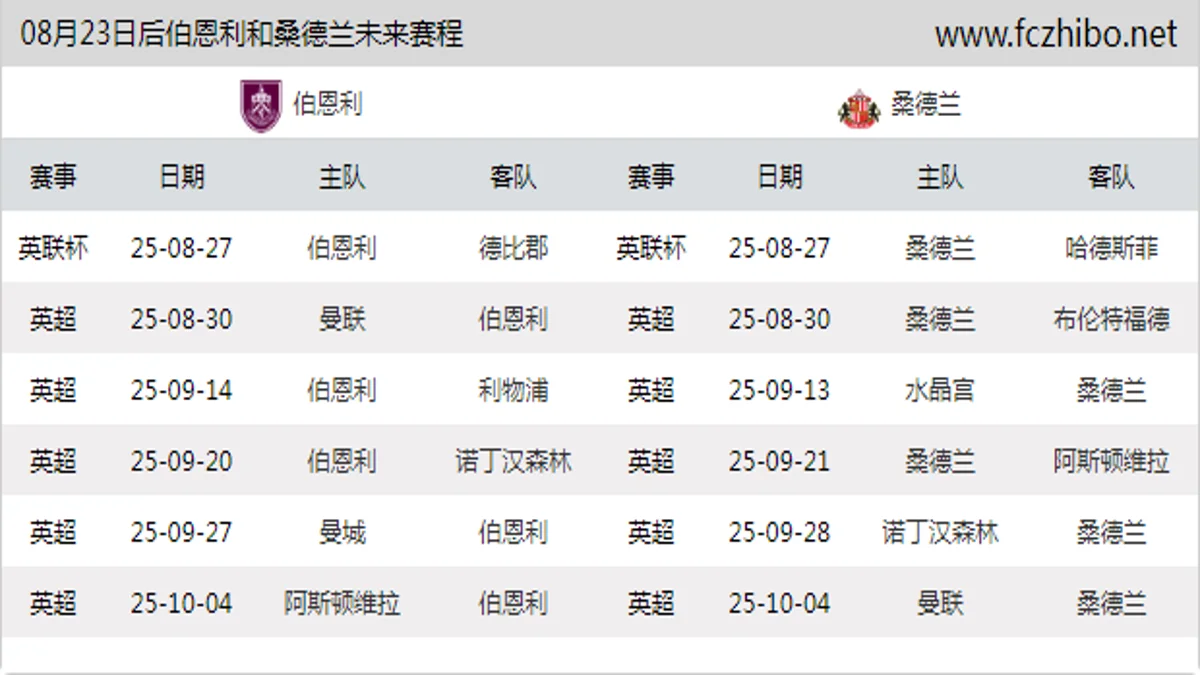 08月23日后伯恩利和桑德兰近期赛程预览