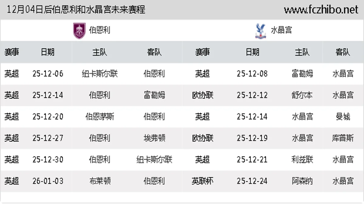 12月04日后伯恩利和水晶宫近期赛程预览