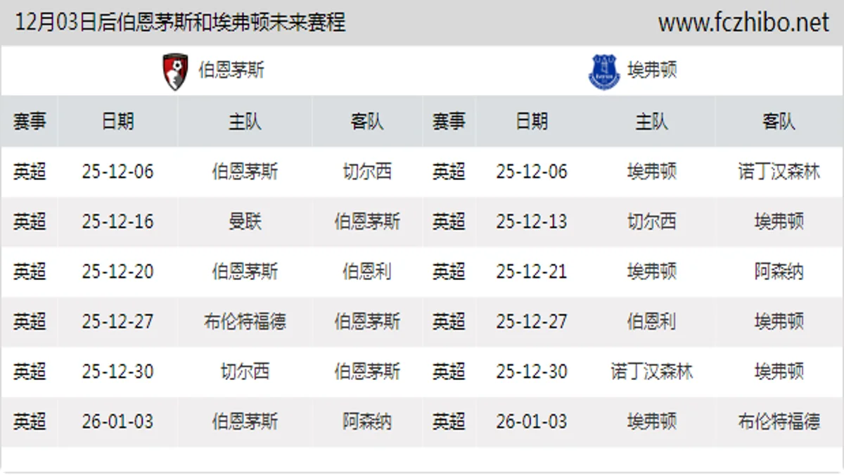 12月03日后伯恩茅斯和埃弗顿近期赛程预览
