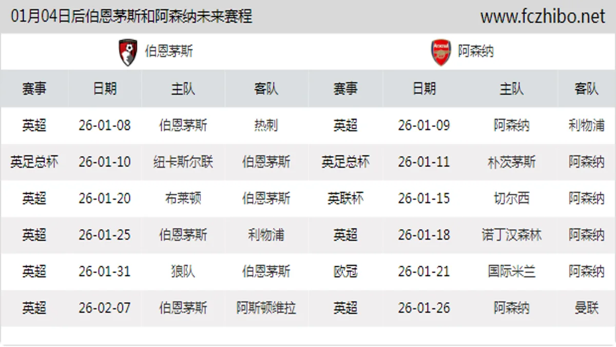 01月04日后伯恩茅斯和阿森纳近期赛程预览