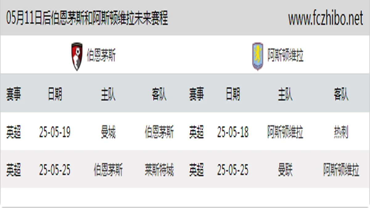 05月11日后伯恩茅斯和阿斯顿维拉近期赛程预览