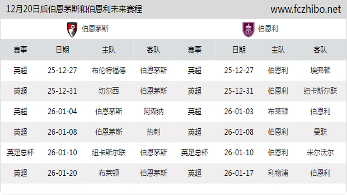 12月20日后伯恩茅斯和伯恩利近期赛程预览