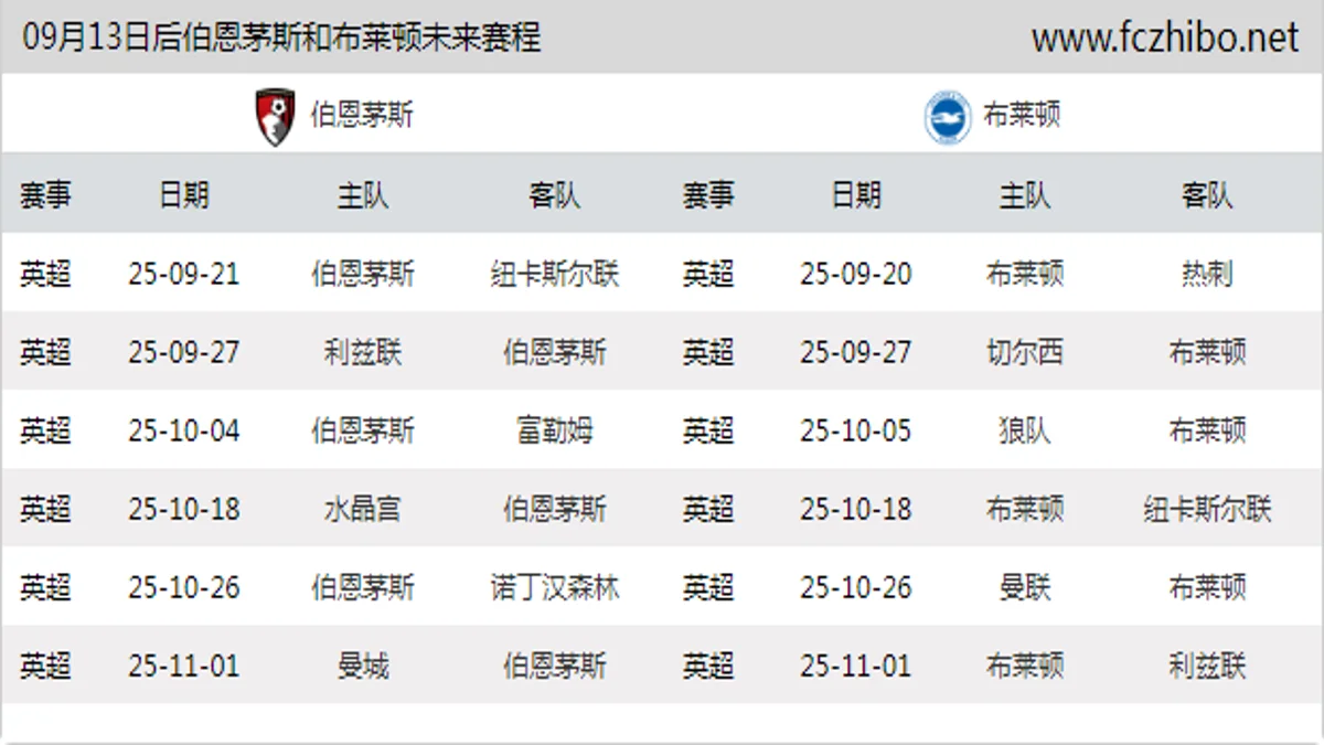 09月13日后伯恩茅斯和布莱顿近期赛程预览