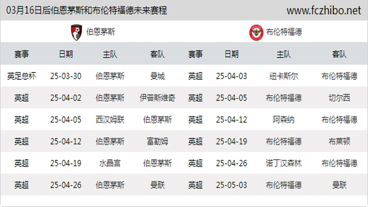 03月16日后伯恩茅斯和布伦特福德近期赛程预览