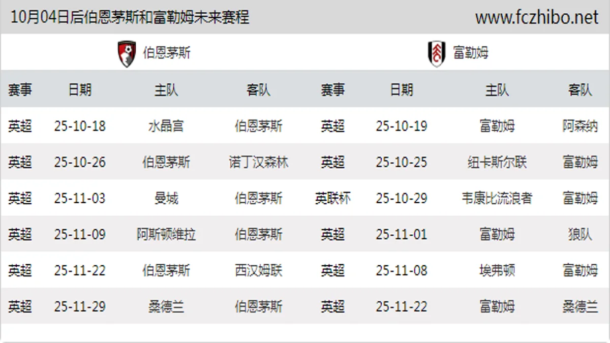 10月04日后伯恩茅斯和富勒姆近期赛程预览
