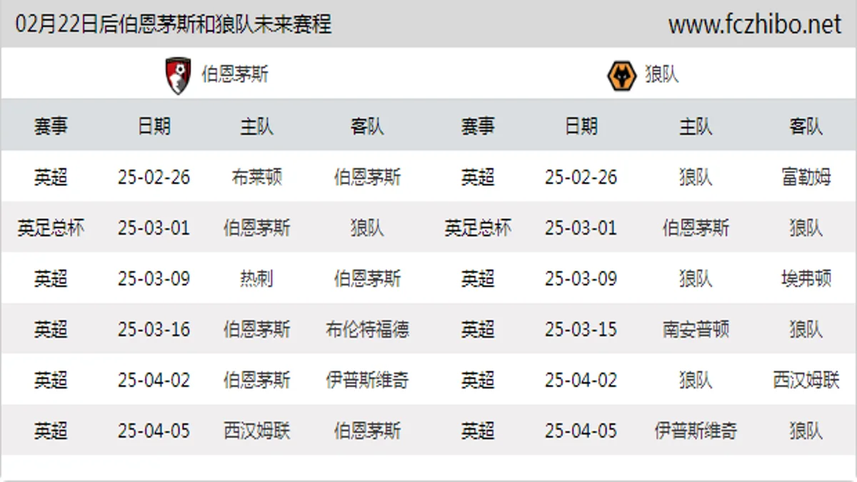 02月22日后伯恩茅斯和狼队近期赛程预览