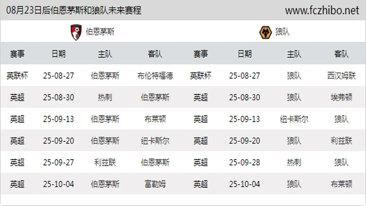 08月23日后伯恩茅斯和狼队近期赛程预览