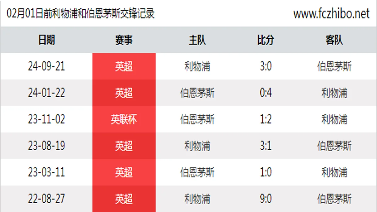 02月01日前利物浦和伯恩茅斯最近6场交锋数据