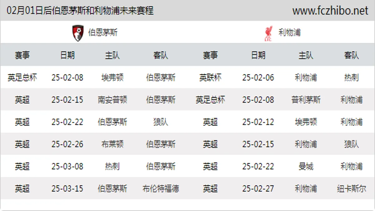 02月01日后伯恩茅斯和利物浦近期赛程预览