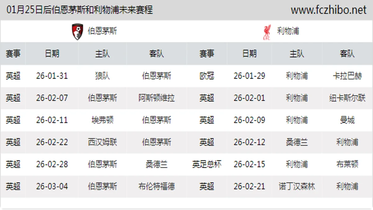 01月25日后伯恩茅斯和利物浦近期赛程预览