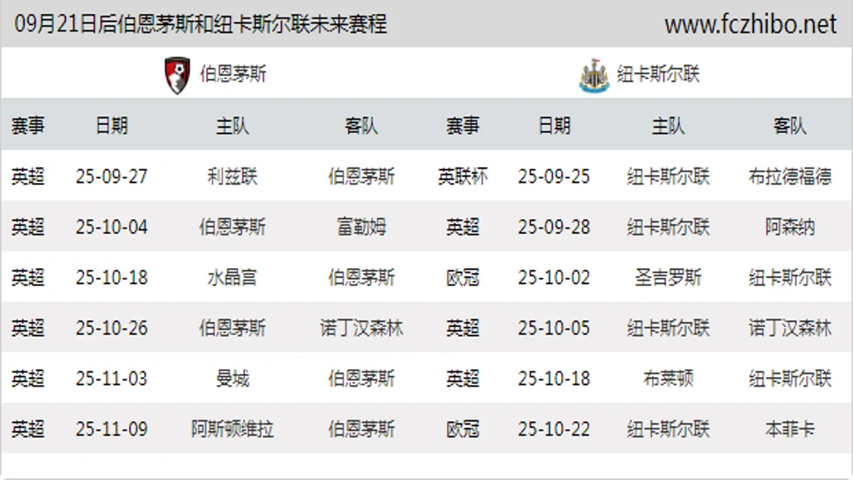 09月21日后伯恩茅斯和纽卡斯尔联近期赛程预览