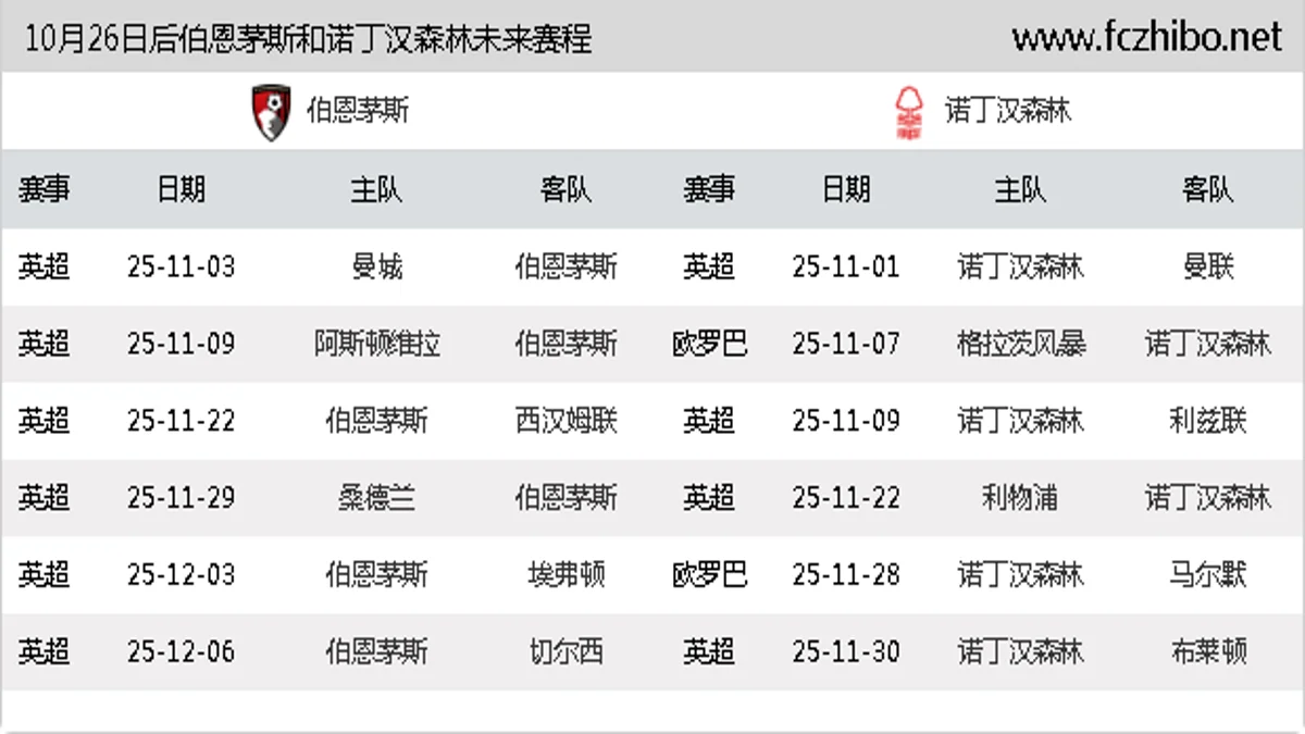 10月26日后伯恩茅斯和诺丁汉森林近期赛程预览