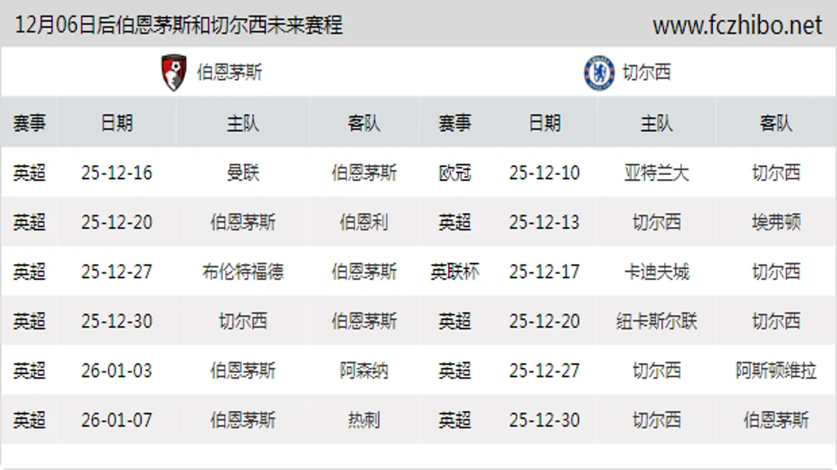 12月06日后伯恩茅斯和切尔西近期赛程预览