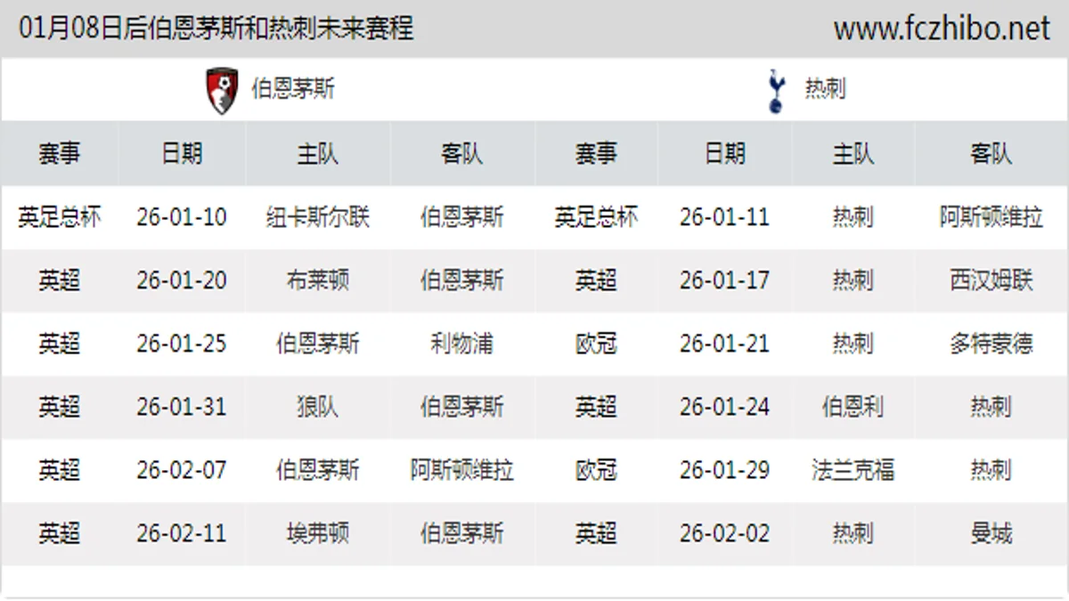 01月08日后伯恩茅斯和热刺近期赛程预览