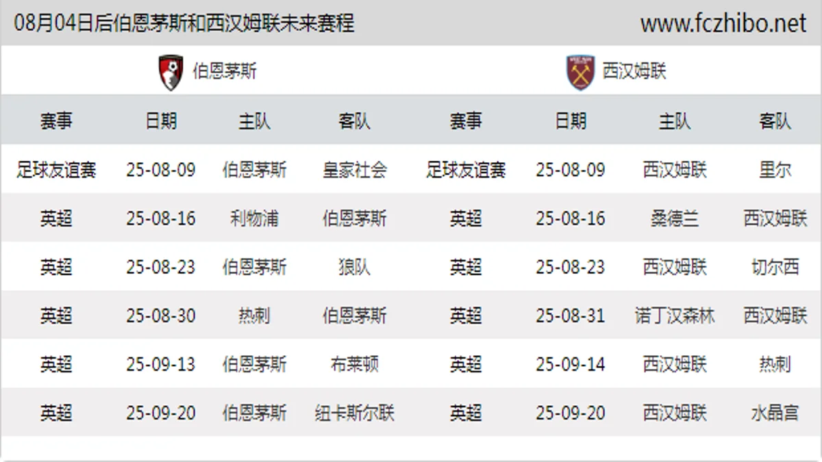 08月04日后伯恩茅斯和西汉姆联近期赛程预览