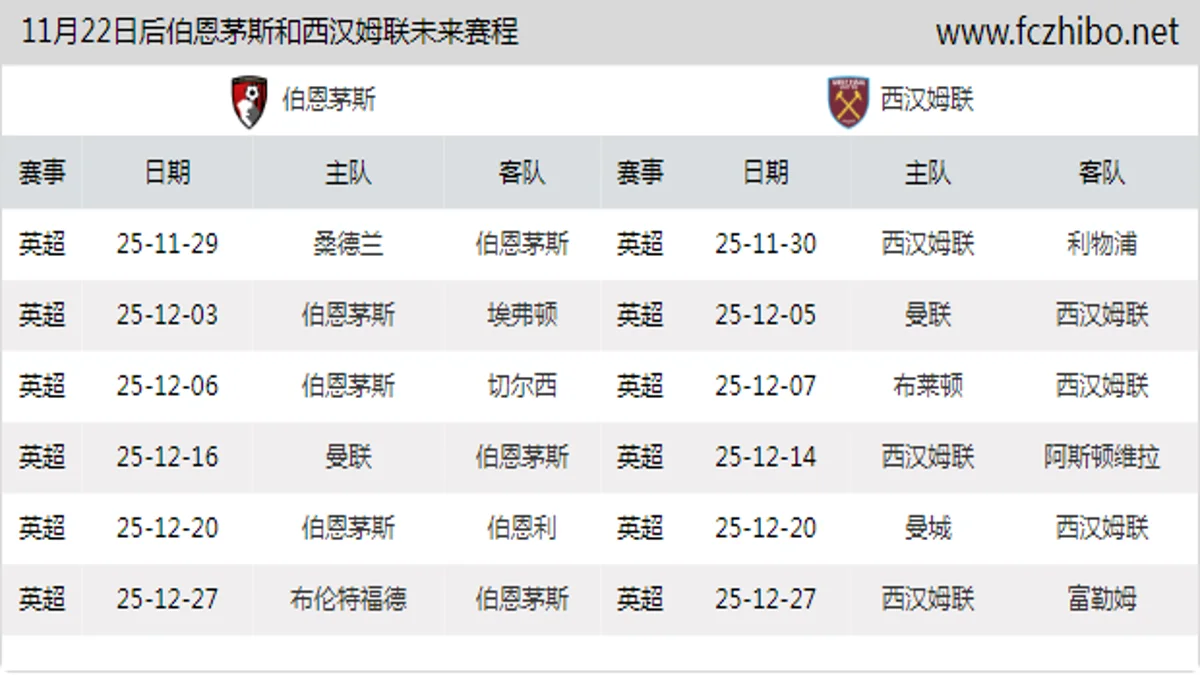 11月22日后伯恩茅斯和西汉姆联近期赛程预览
