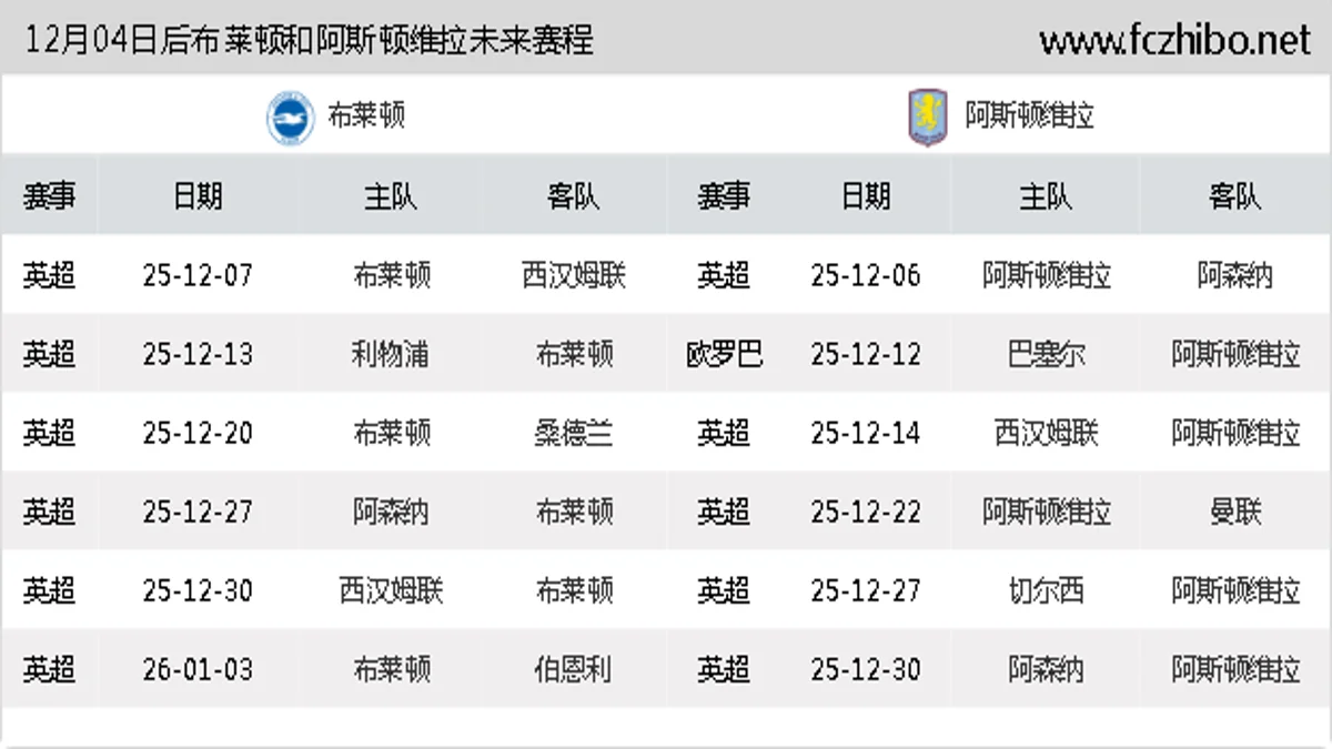 12月04日后布莱顿和阿斯顿维拉近期赛程预览