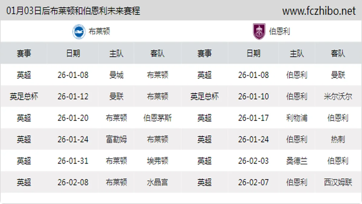 01月03日后布莱顿和伯恩利近期赛程预览