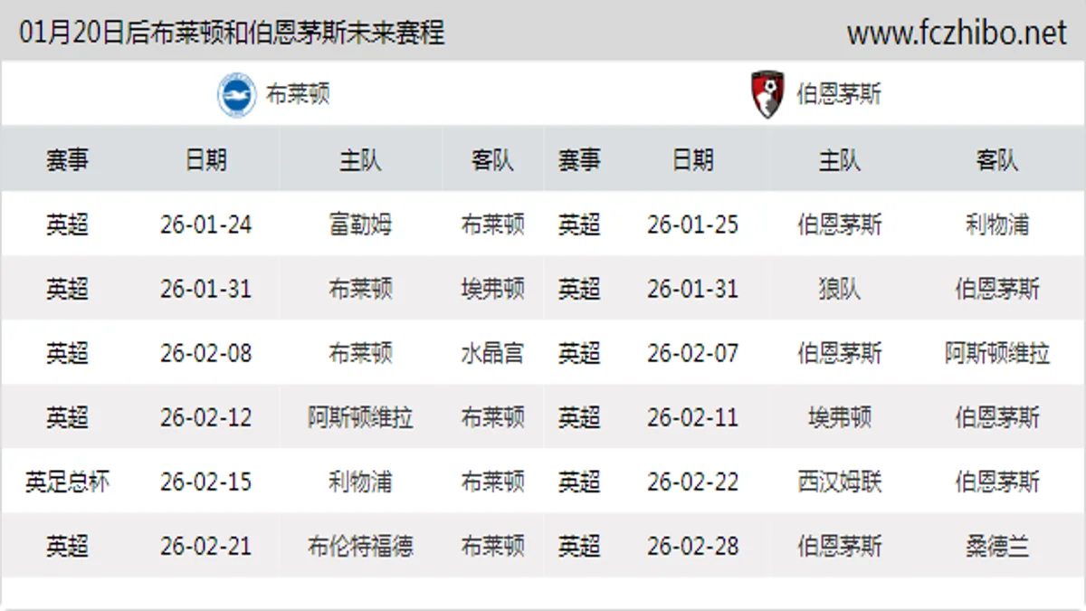01月20日后布莱顿和伯恩茅斯近期赛程预览