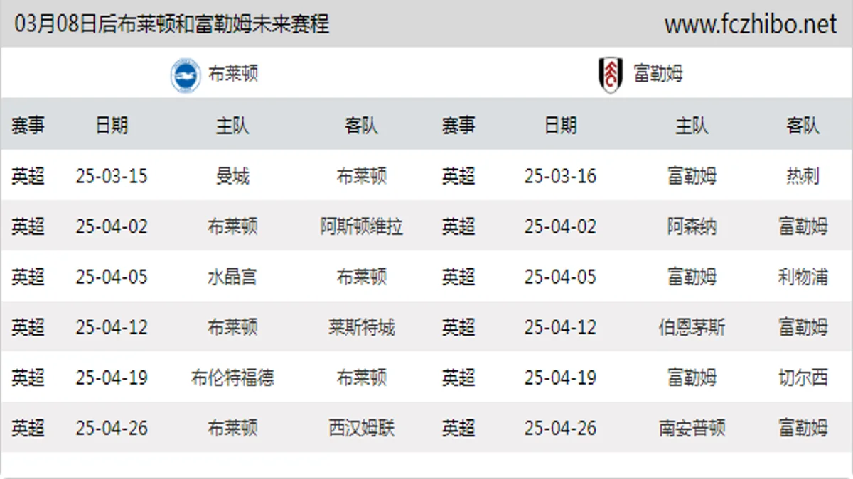 03月08日后布莱顿和富勒姆近期赛程预览