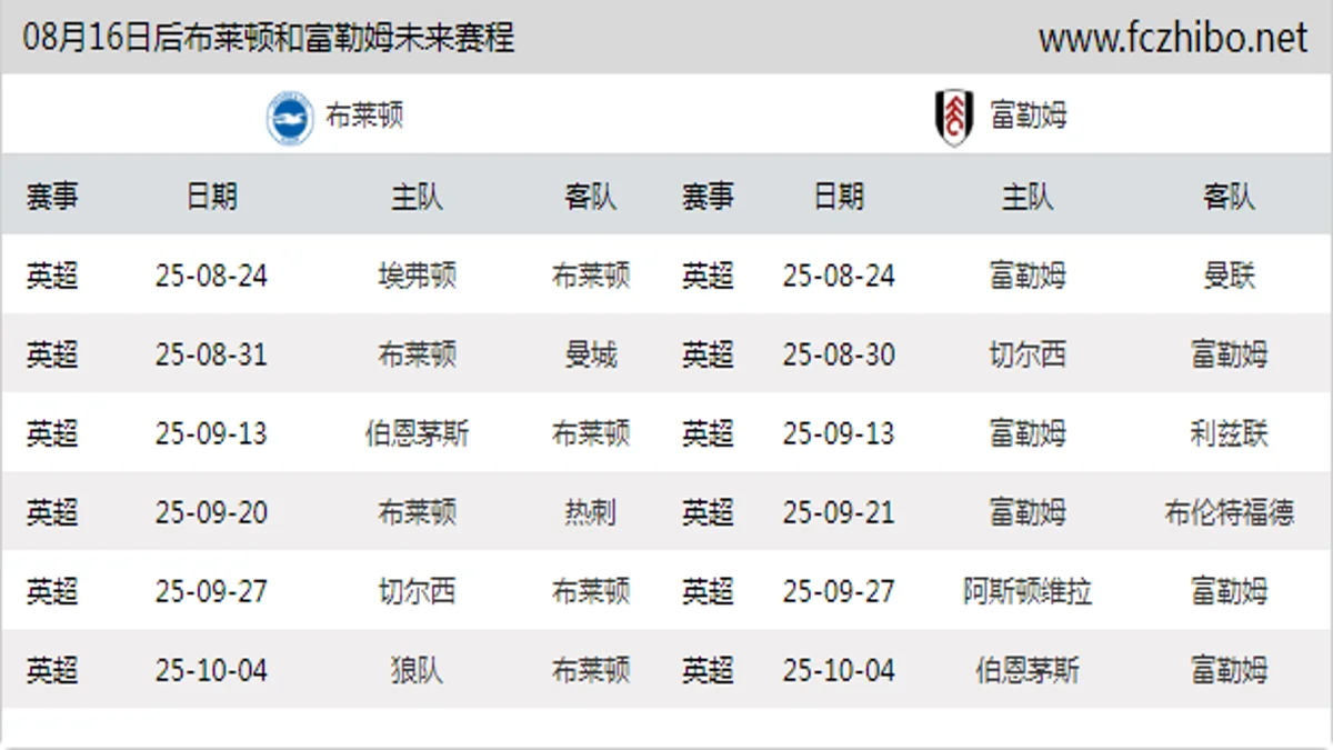 08月16日后布莱顿和富勒姆近期赛程预览