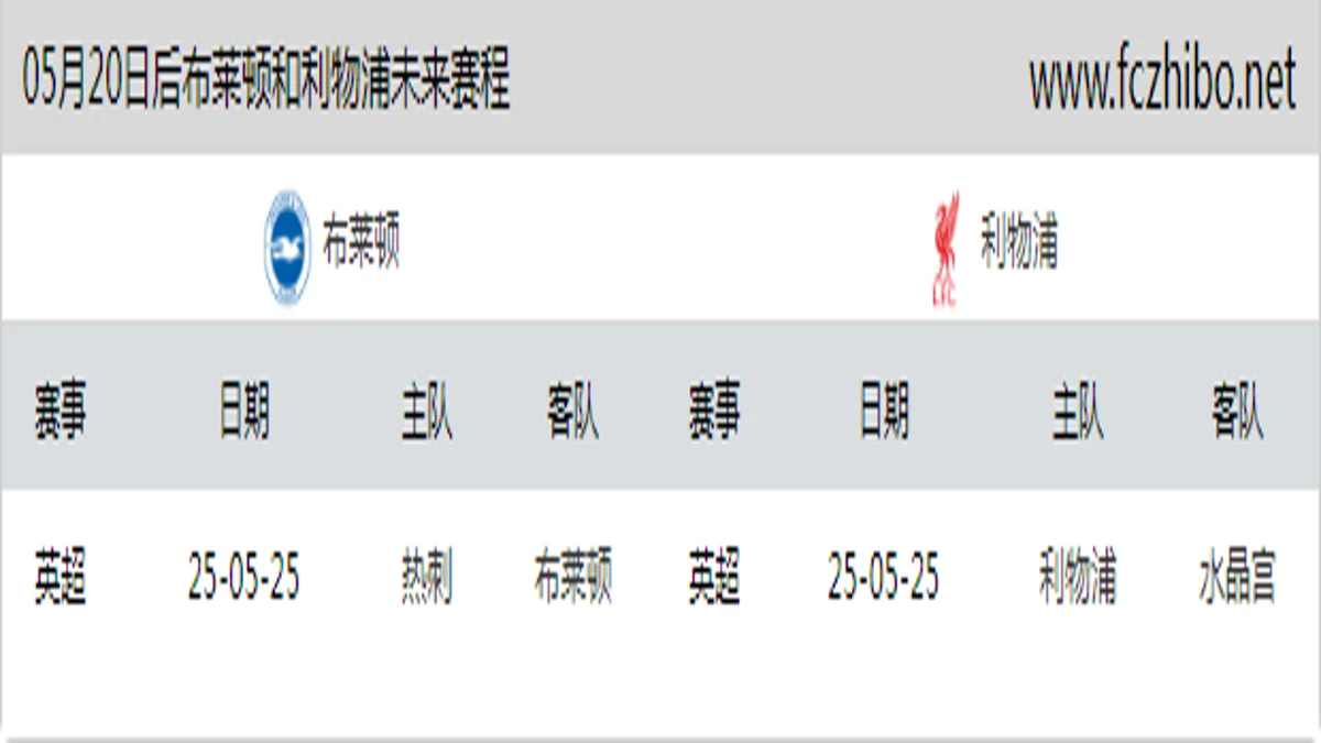 05月20日后布莱顿和利物浦近期赛程预览
