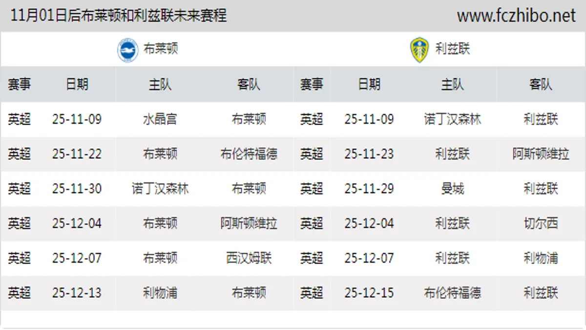11月01日后布莱顿和利兹联近期赛程预览