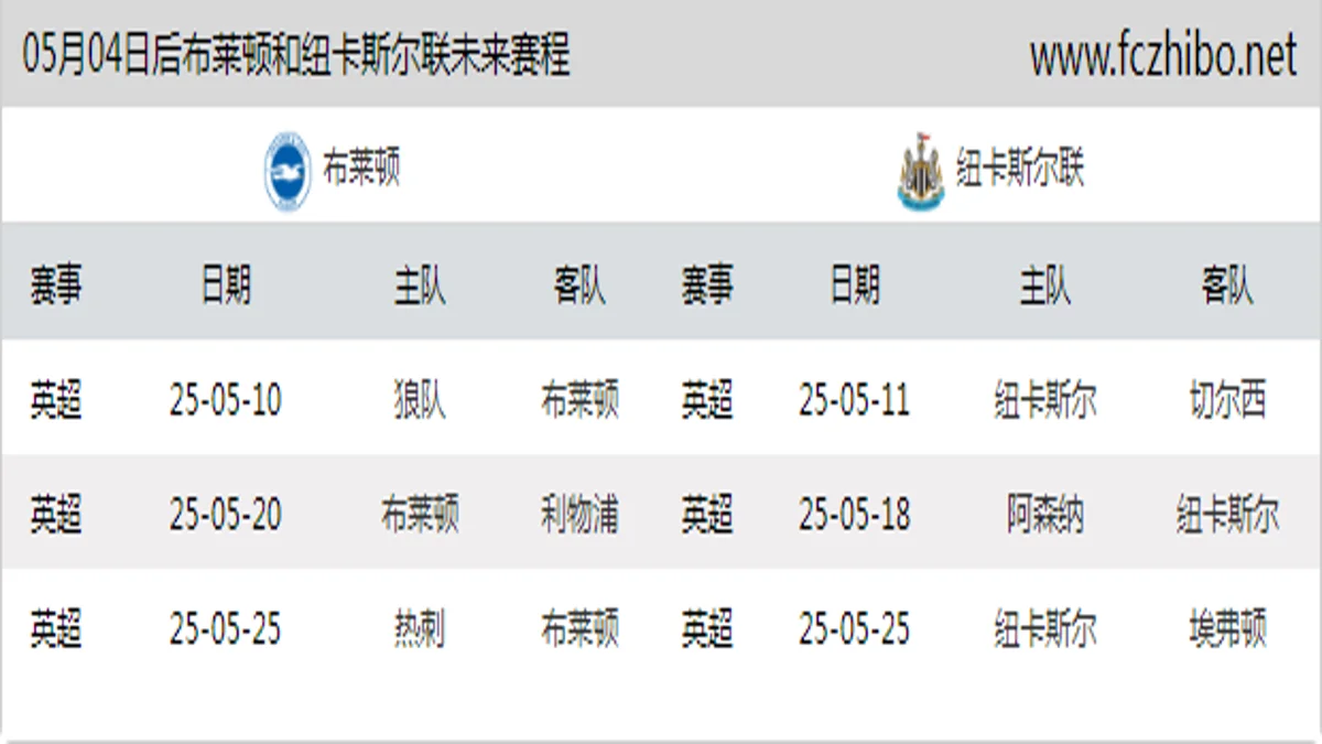 05月04日后布莱顿和纽卡斯尔联近期赛程预览